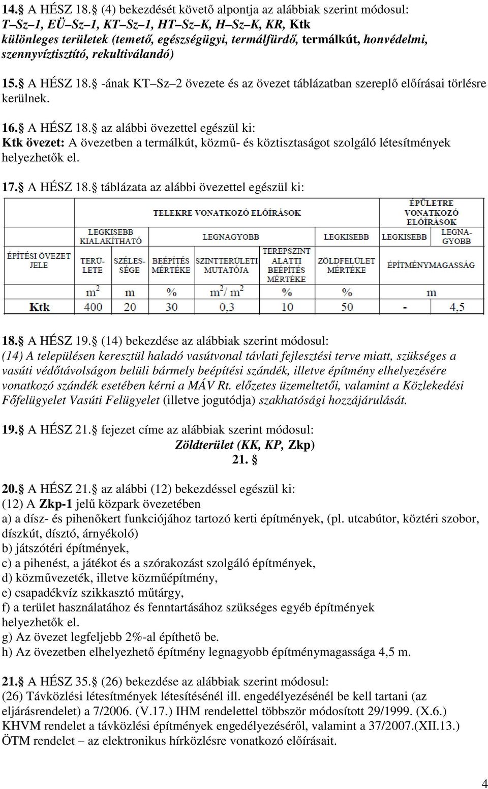 szennyvíztisztító, rekultiválandó) 15. A HÉSZ 18. -ának KT Sz 2 övezete és az övezet táblázatban szereplő előírásai törlésre kerülnek. 16. A HÉSZ 18. az alábbi övezettel egészül ki: Ktk övezet: A övezetben a termálkút, közmű- és köztisztaságot szolgáló létesítmények helyezhetők el.