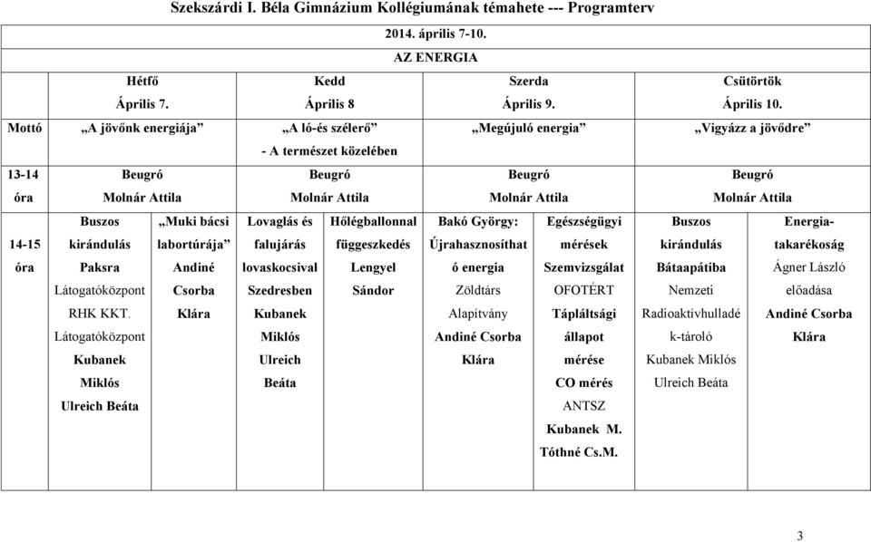 Látogatóközpont Kubanek Miklós Ulreich Beáta Muki bácsi labortúrája Andiné Csorba Lovaglás és falujárás lovaskocsival Szedresben Kubanek Miklós Ulreich Beáta Hőlégballonnal függeszkedés Lengyel