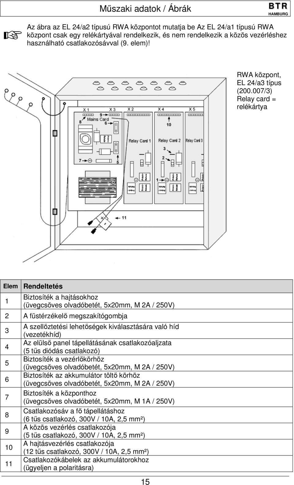 007/3) Relay card = relékártya Elem Rendeltetés 1 Biztosíték a hajtásokhoz (üvegcsöves olvadóbetét, 5x20mm, M 2A / 250V) 2 A füstérzékelő megszakítógombja 3 4 5 6 7 8 9 10 11 A szellőztetési