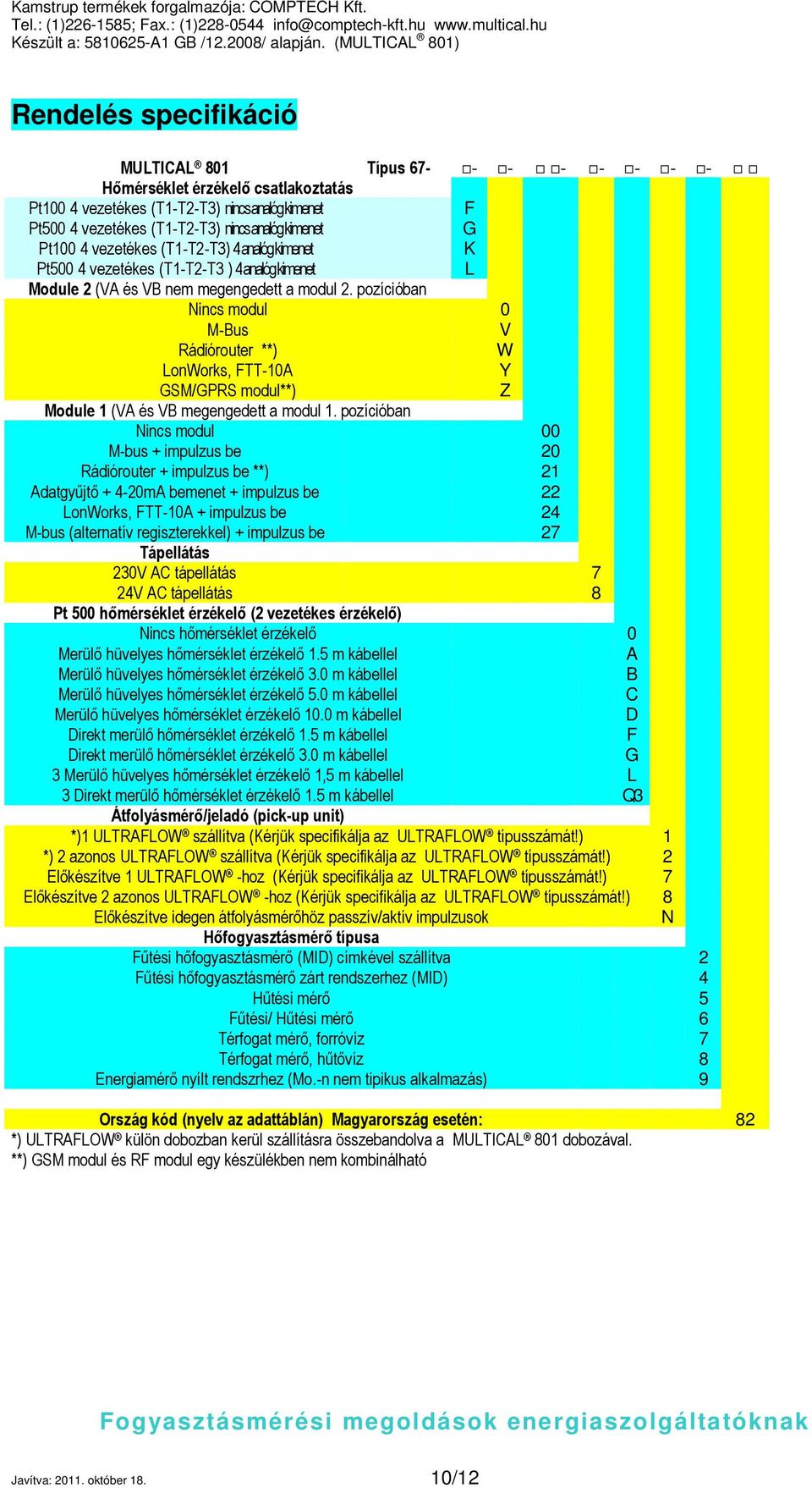 pozícióban Nincs modul 0 M-Bus V Rádiórouter **) W LonWorks, FTT-10A Y GSM/GPRS modul**) Z Module 1 (VA és VB megengedett a modul 1.