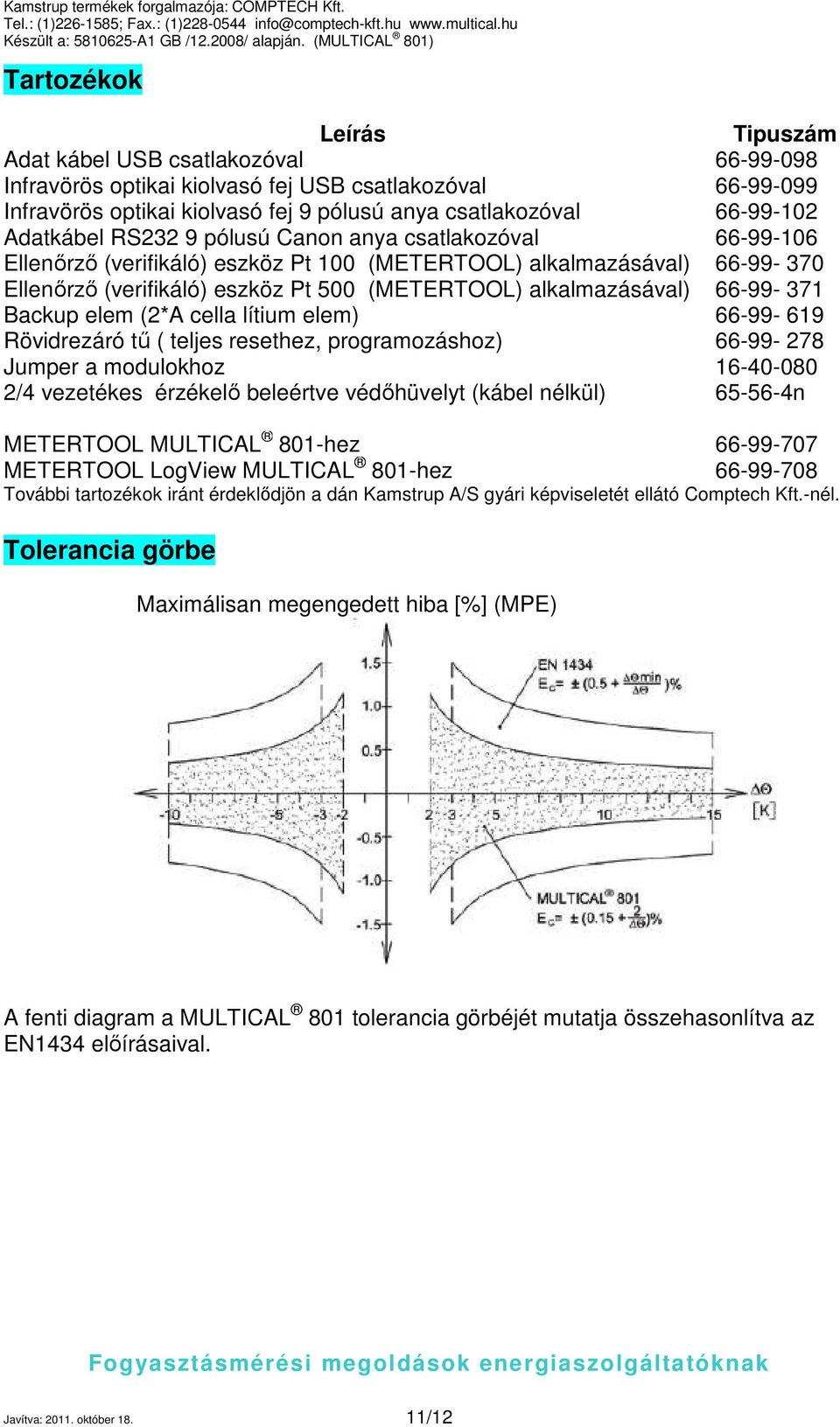 alkalmazásával) 66-99- 371 Backup elem (2*A cella lítium elem) 66-99- 619 Rövidrezáró tű ( teljes resethez, programozáshoz) 66-99- 278 Jumper a modulokhoz 16-40-080 2/4 vezetékes érzékelő beleértve