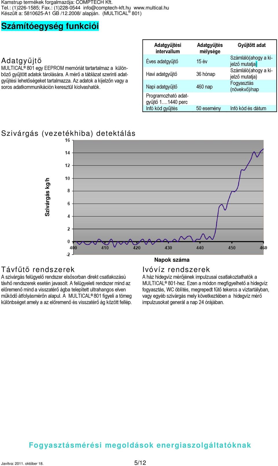 Adatgyűjtési intervallum Éves adatgyűjtő Havi adatgyűjtő Napi adatgyűjtő Adatgyűjtés mélysége 15 év 36 hónap 460 nap Gyűjtött adat Számláló(ahogy a kijelző mutatja) Számláló(ahogy a kijelző mutatja)