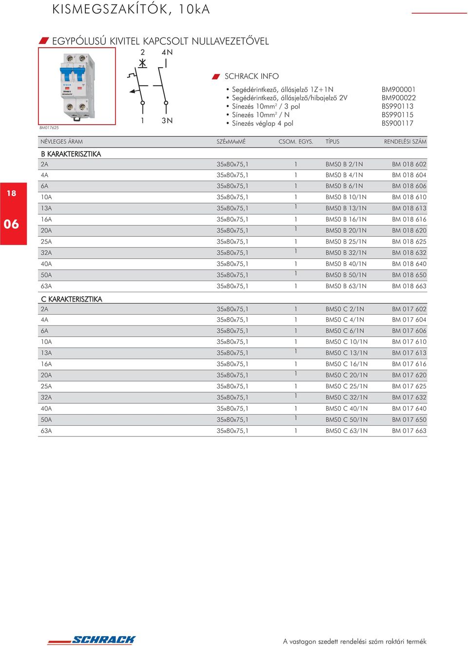 TÍPUS 8 2A 35x80x75, BMS0 B 2/N BM 08 602 4A 35x80x75, BMS0 B 4/N BM 08 604 6A 35x80x75, BMS0 B 6/N BM 08 6 0A 35x80x75, BMS0 B 0/N BM 08 60 3A 35x80x75, BMS0 B 3/N BM 08 63 6A 35x80x75, BMS0 B 6/N