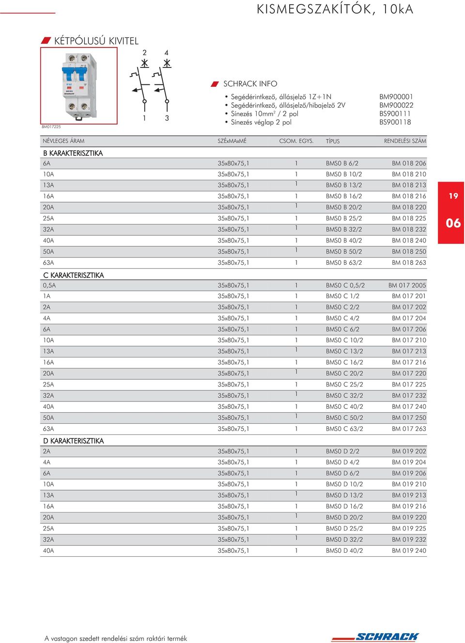 TÍPUS 6A 35x80x75, BMS0 B 6/2 BM 08 2 0A 35x80x75, BMS0 B 0/2 BM 08 20 3A 35x80x75, BMS0 B 3/2 BM 08 23 6A 35x80x75, BMS0 B 6/2 BM 08 26 20A 35x80x75, BMS0 B 20/2 BM 08 220 25A 35x80x75, BMS0 B 25/2