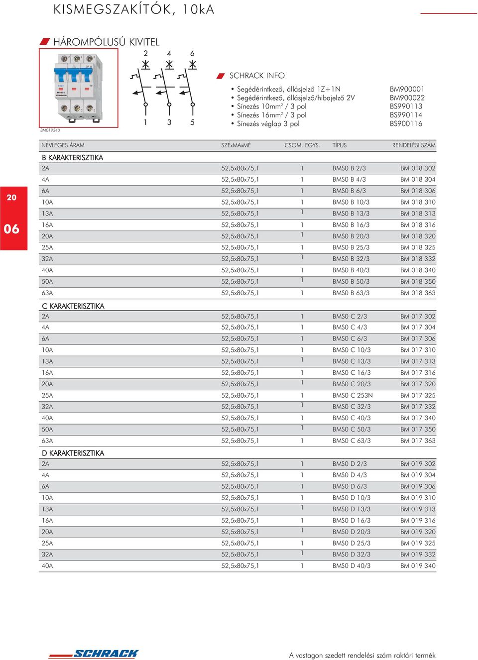 TÍPUS 20 2A 52,5x80x75, BMS0 B 2/3 BM 08 302 4A 52,5x80x75, BMS0 B 4/3 BM 08 304 6A 52,5x80x75, BMS0 B 6/3 BM 08 3 0A 52,5x80x75, BMS0 B 0/3 BM 08 30 3A 52,5x80x75, BMS0 B 3/3 BM 08 33 6A 52,5x80x75,