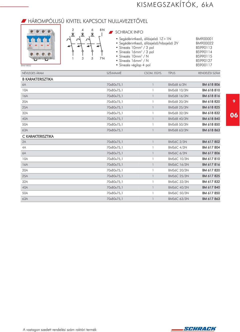 TÍPUS 6A 70x80x75, BMS6B 6/3N BM 68 8 0A 70x80x75, BMS6B 0/3N BM 68 80 6A 70x80x75, BMS6B 6/3N BM 68 86 20A 70x80x75, BMS6B 20/3N BM 68 820 25A 70x80x75, BMS6B 25/3N BM 68 825 32A 70x80x75, BMS6B