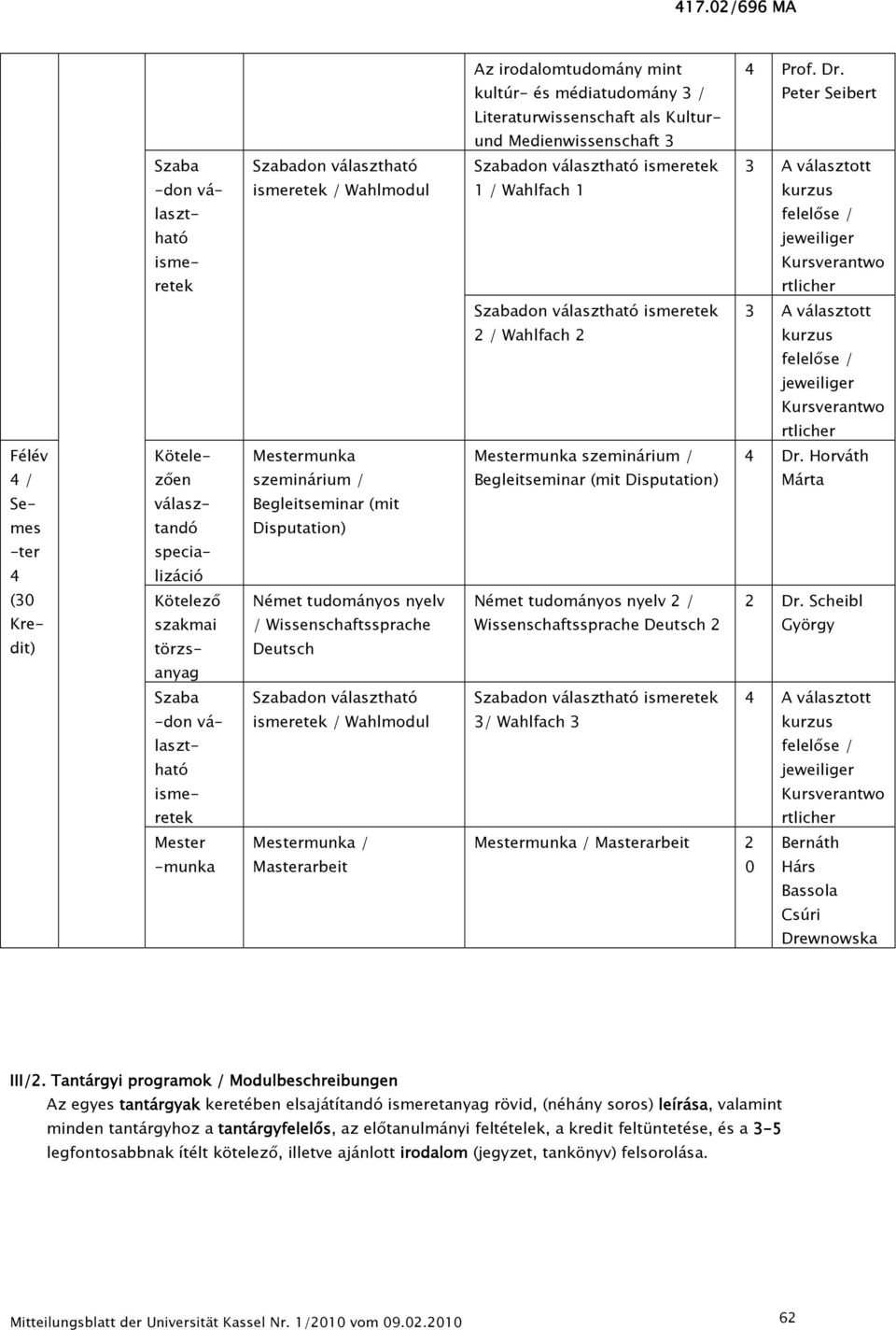 rtlicher Szabadon választható ismeretek 2 / Wahlfach 2 3 A választott kurzus felelőse / jeweiliger Kursverantwo rtlicher Félév 4 / Semes -ter 4 (30 Kredit) Kötelezően választandó specializáció