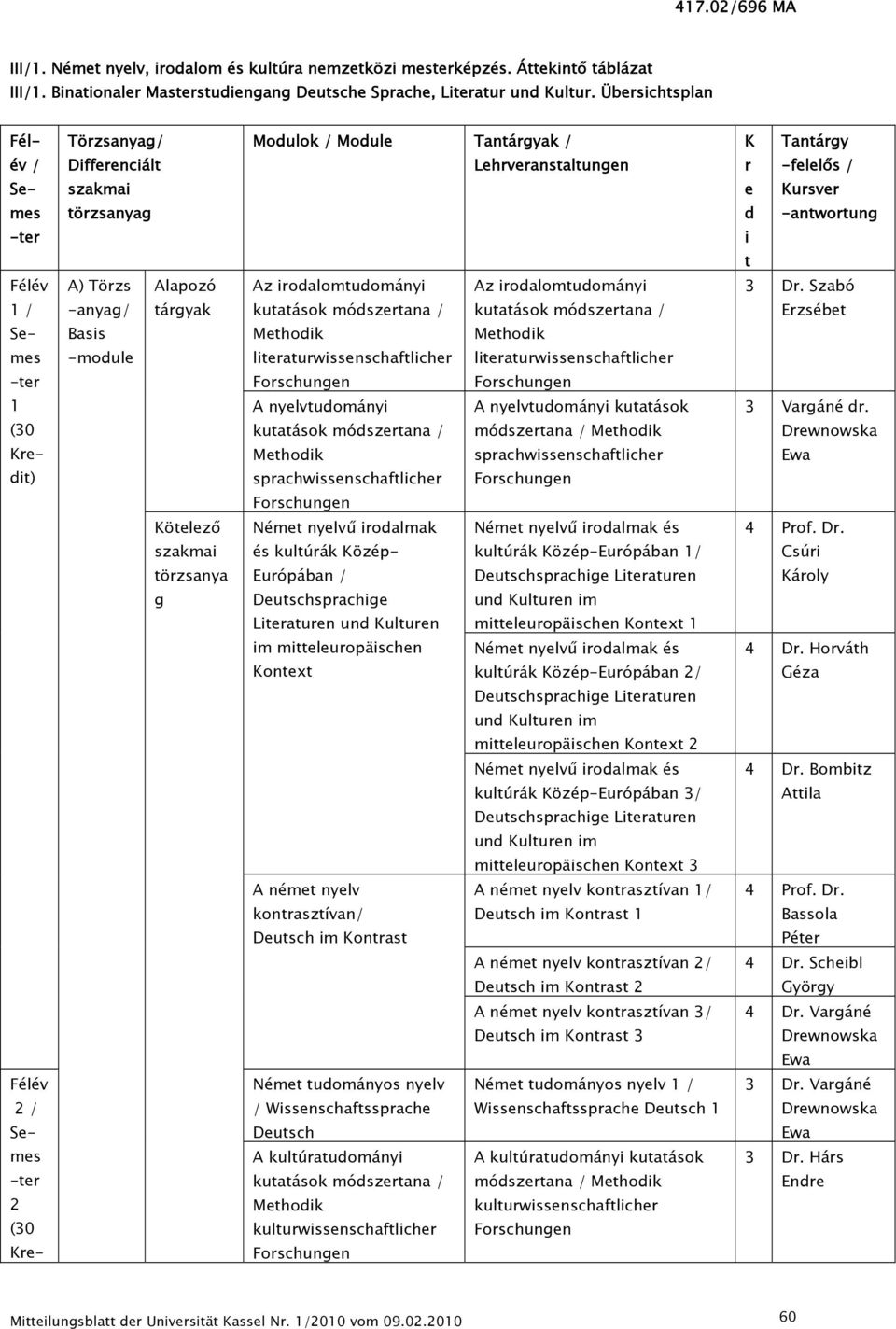 -ter 1 (30 Kredit) A) Törzs -anyag/ Basis -module Alapozó tárgyak Az irodalomtudományi kutatások módszertana / Methodik literaturwissenschaftlicher Forschungen A nyelvtudományi kutatások módszertana