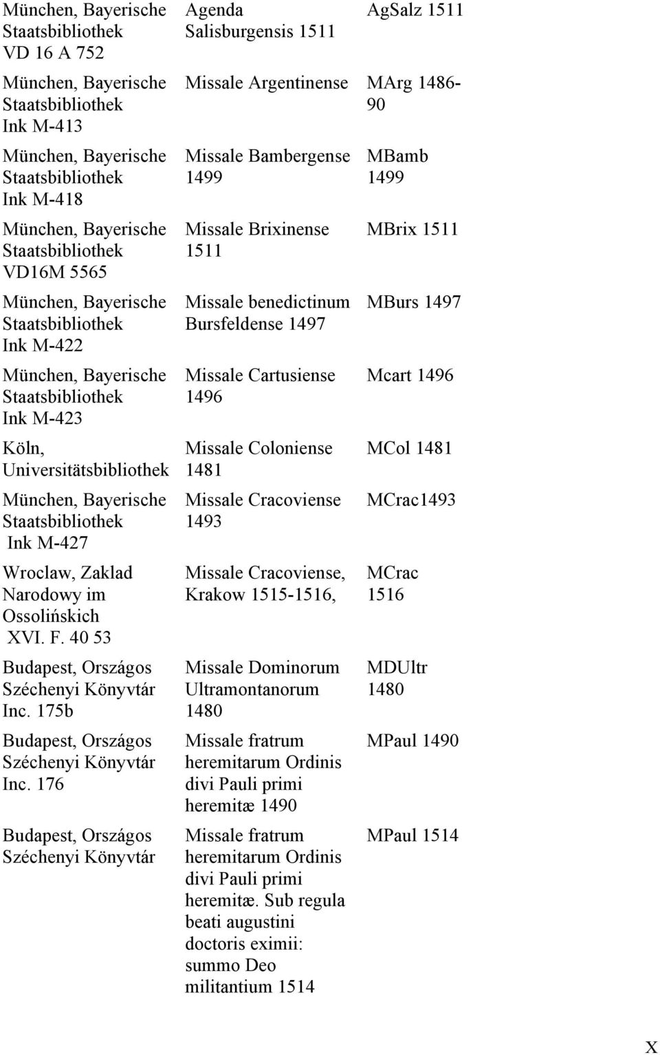 Ossolińskich XVI. F. 40 53 Budapest, Országos Széchenyi Könyvtár Inc. 175b Budapest, Országos Széchenyi Könyvtár Inc.