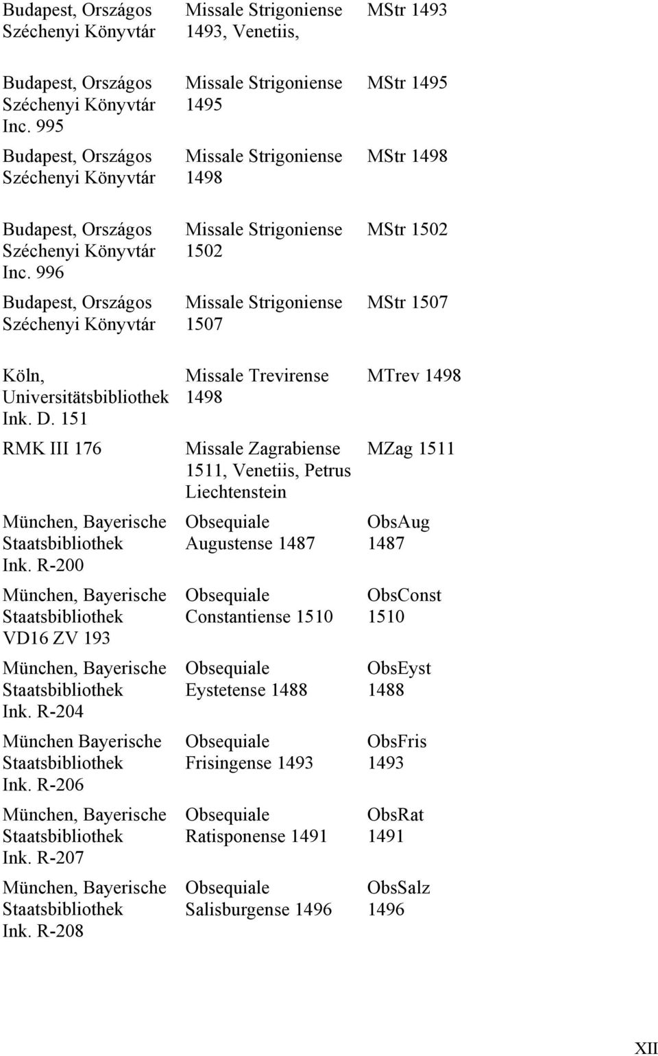 996 Budapest, Országos Széchenyi Könyvtár Missale Strigoniense 1502 Missale Strigoniense 1507 MStr 1502 MStr 1507 Köln, Universitätsbibliothek Ink. D.