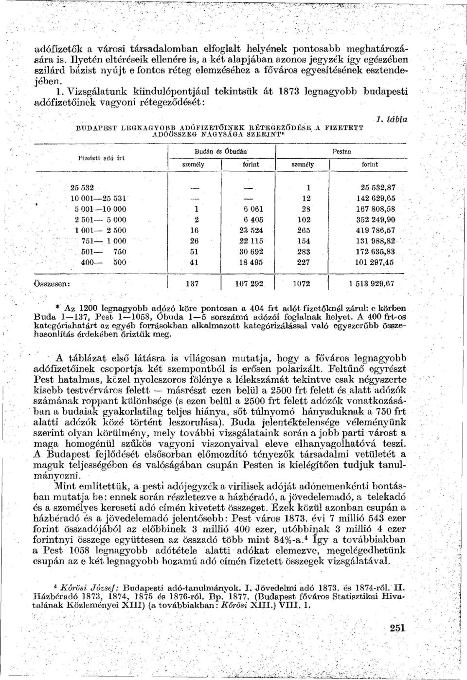 Vizsgálatunk kiindulópontjául tekintsük át 1873 legnagyobb budapesti adófizetőinek vagyoni rétegeződését : BUDAPEST LEGNAGYOBB ADÓFIZETŐINEK RÉTEGEZÖDÉSE A FIZETETT ADÓÖSSZEG NAGYSÁGA SZERINT* 1.