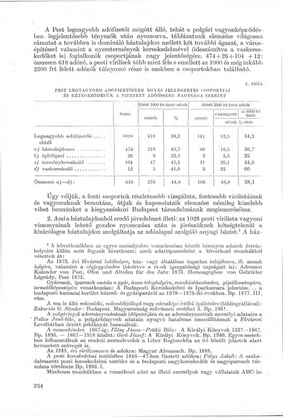 474 + 26+104 +12: összesen 616 adózó, a pesti virilisek több mint fele s emellett az 1000 és még inkább 2500 frt felett adózók túlnyomó része is ezekben a csoportokban található.