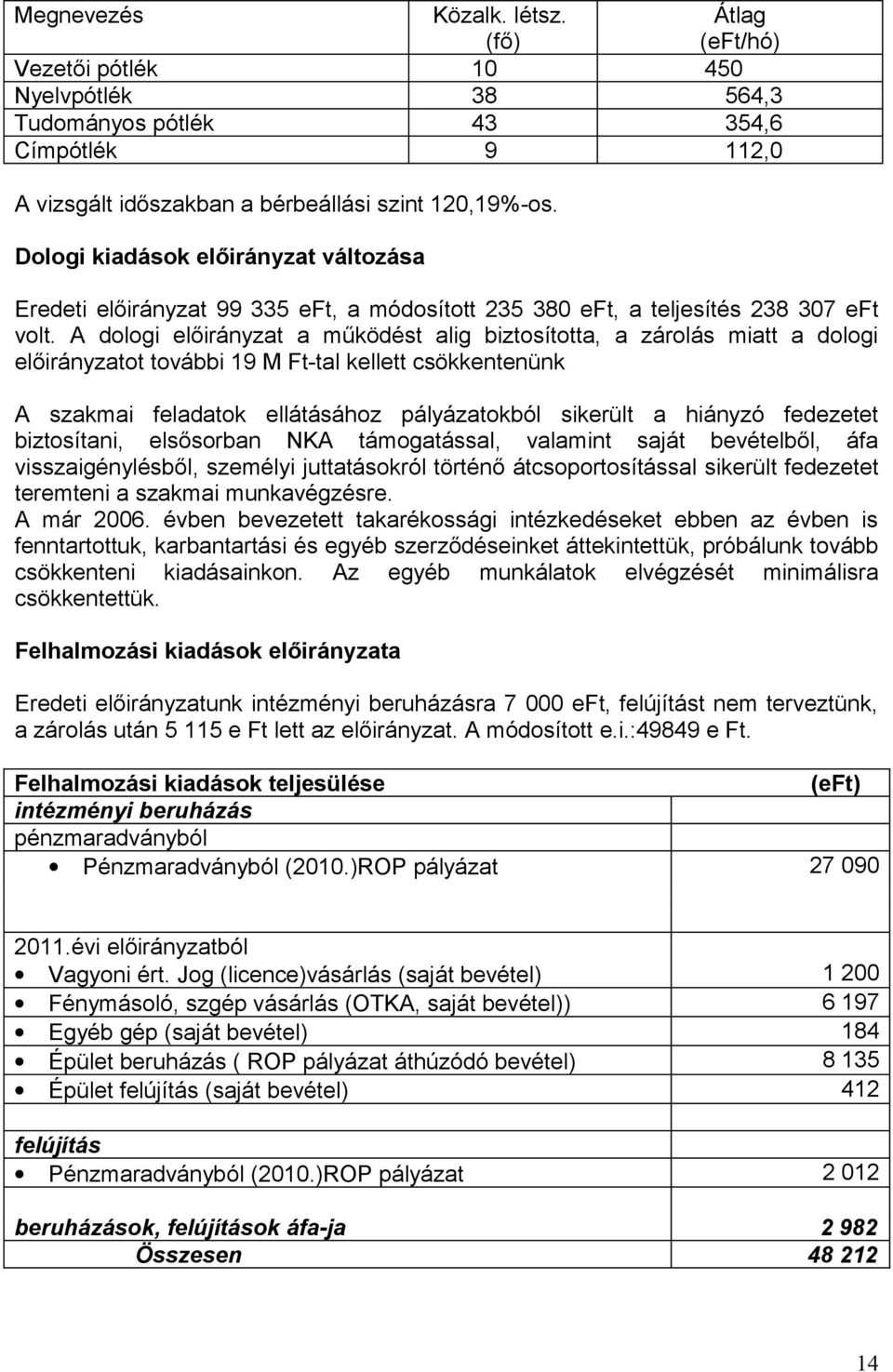 A dologi előirányzat a működést alig biztosította, a zárolás miatt a dologi előirányzatot további 19 M Ft-tal kellett csökkentenünk A szakmai feladatok ellátásához pályázatokból sikerült a hiányzó