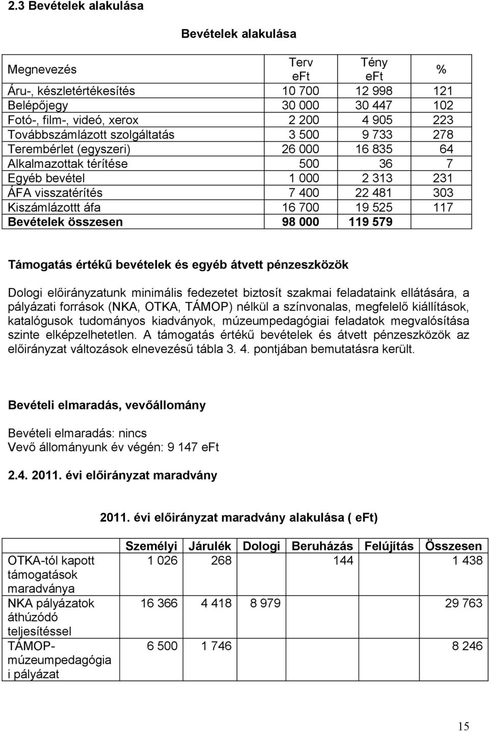 áfa 16 700 19 525 117 Bevételek összesen 98 000 119 579 Támogatás értékű bevételek és egyéb átvett pénzeszközök Dologi előirányzatunk minimális fedezetet biztosít szakmai feladataink ellátására, a