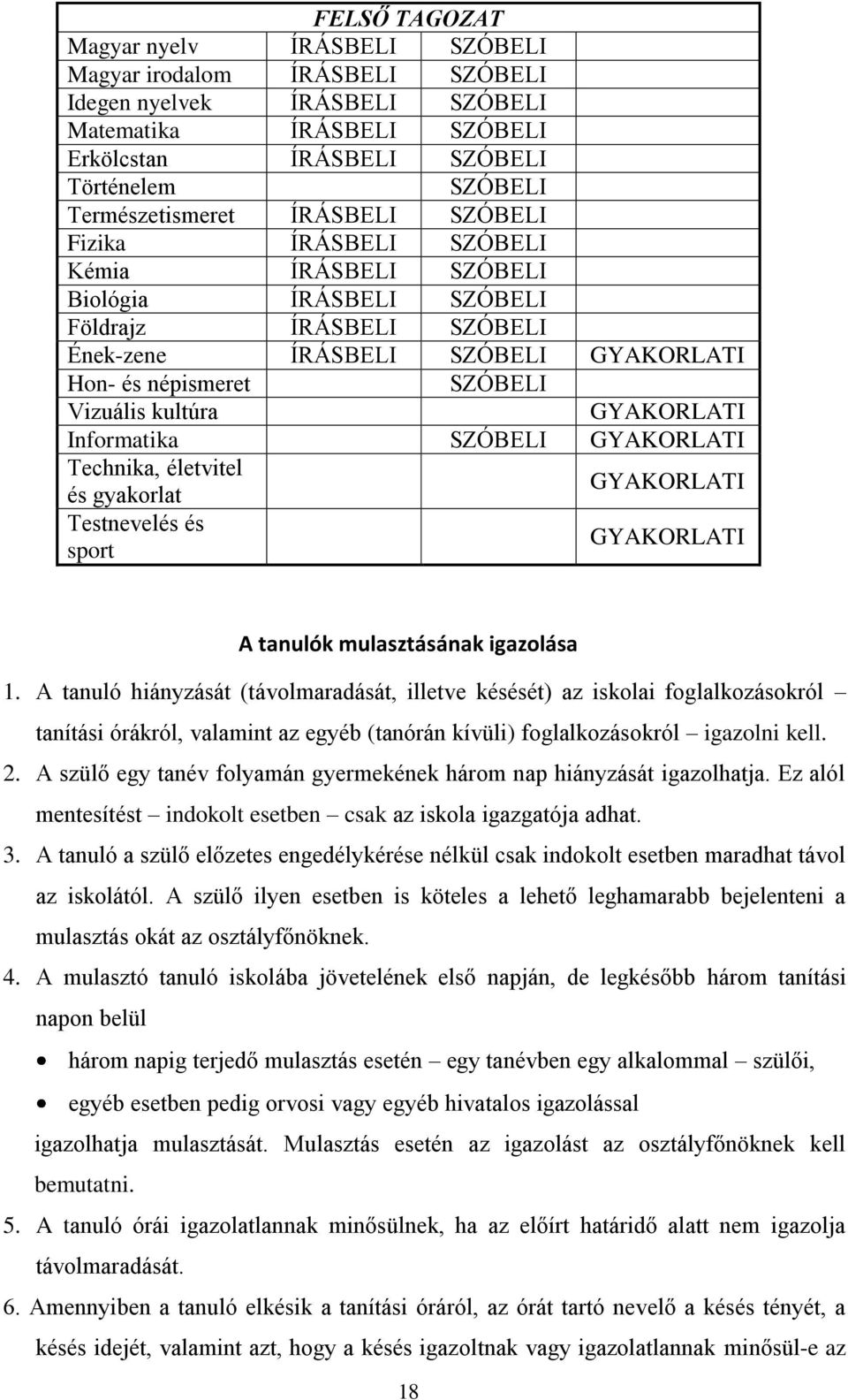 Vizuális kultúra GYAKORLATI Informatika SZÓBELI GYAKORLATI Technika, életvitel és gyakorlat GYAKORLATI Testnevelés és sport GYAKORLATI A tanulók mulasztásának igazolása 1.