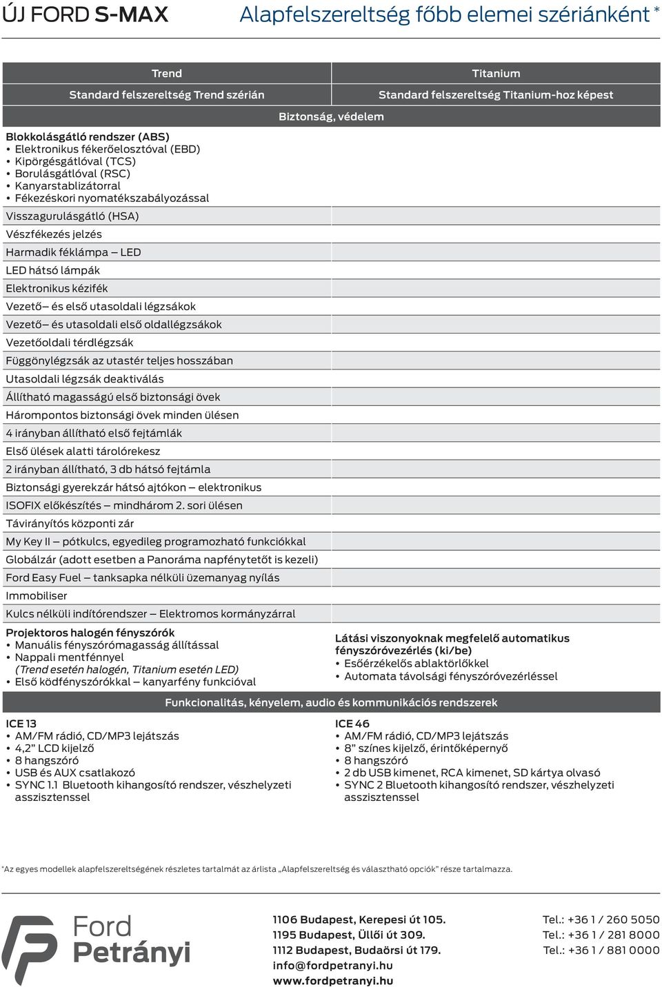 LED LED hátsó lámpák Elektronikus kézifék Vezető és első utasoldali légzsákok Vezető és utasoldali első oldallégzsákok Vezetőoldali térdlégzsák Függönylégzsák az utastér teljes hosszában Utasoldali