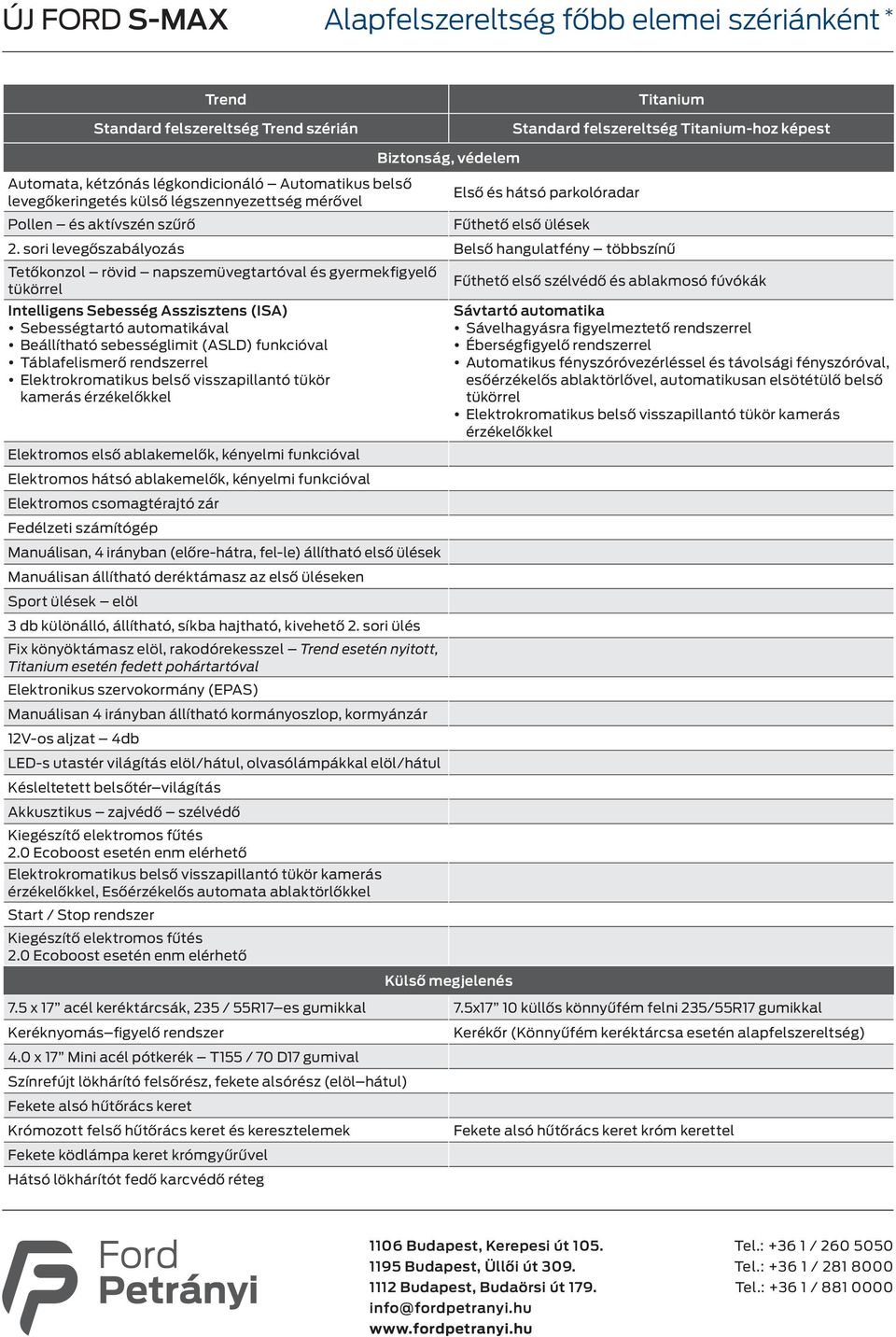 sori levegőszabályozás Belső hangulatfény többszínű Tetőkonzol rövid napszemüvegtartóval és gyermekfigyelő tükörrel Intelligens Sebesség Asszisztens (ISA) Sebességtartó automatikával Beállítható