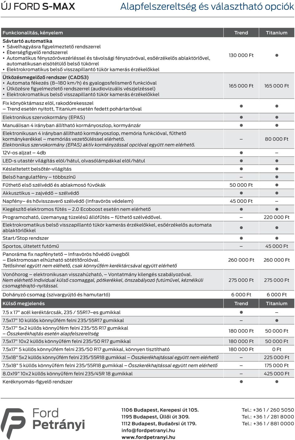 gyalogosfelismerő funkcióval Ütközésre figyelmeztető rendszerrel (audiovizuális vészjelzéssel) Elektrokromatikus belső visszapillantó tükör kamerás érzékelőkkel Fix könyöktámasz elöl, rakodórekesszel