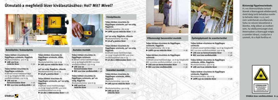 szintezés A látható vonal hatótávolsága: 20 m-ig / kiegészítő REC 210 Line vevőkészülékkel: 250 m-ig LAX 200-as keresztvonalas lézer 16 REC 210 Line vevőkészülék 38 Teljes körben vízszintes és