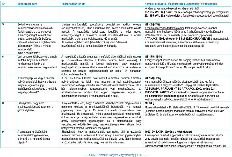 Tartalmazzák-e a teljes nevet, állampolgárságot, a munkaköri leírást, születési időt, belépés dátumát, a bért és a foglalkoztatás időtartamát? Aláírta-e mind a munkavállaló mind a munkáltató?