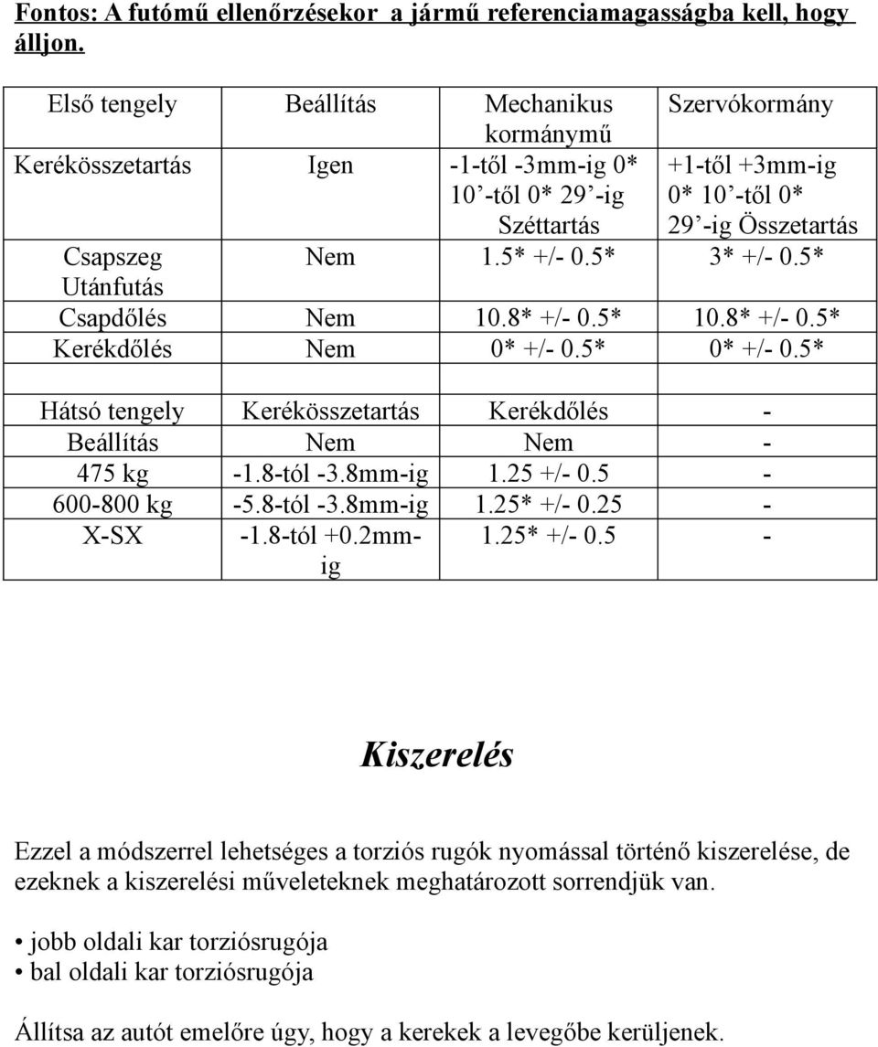 5* 3* +/- 0.5* Utánfutás Csapdőlés Nem 10.8* +/- 0.5* 10.8* +/- 0.5* Kerékdőlés Nem 0* +/- 0.5* 0* +/- 0.5* Hátsó tengely Kerékösszetartás Kerékdőlés - Beállítás Nem Nem - 475 kg -1.8-tól -3.8mm-ig 1.