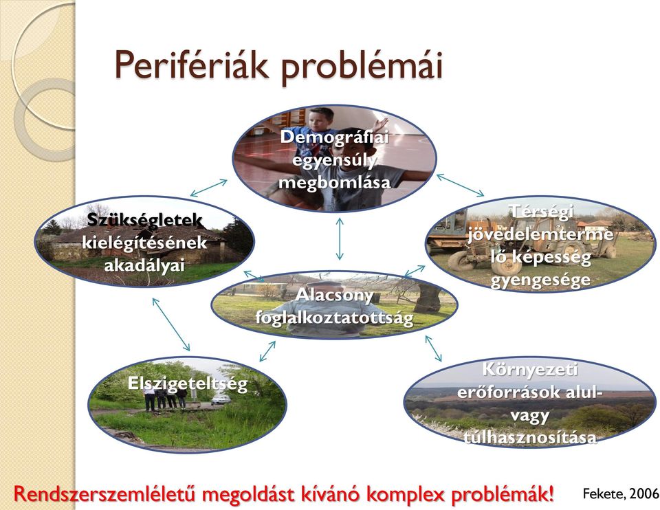 lő képesség gyengesége Elszigeteltség Környezeti erőforrások alulvagy