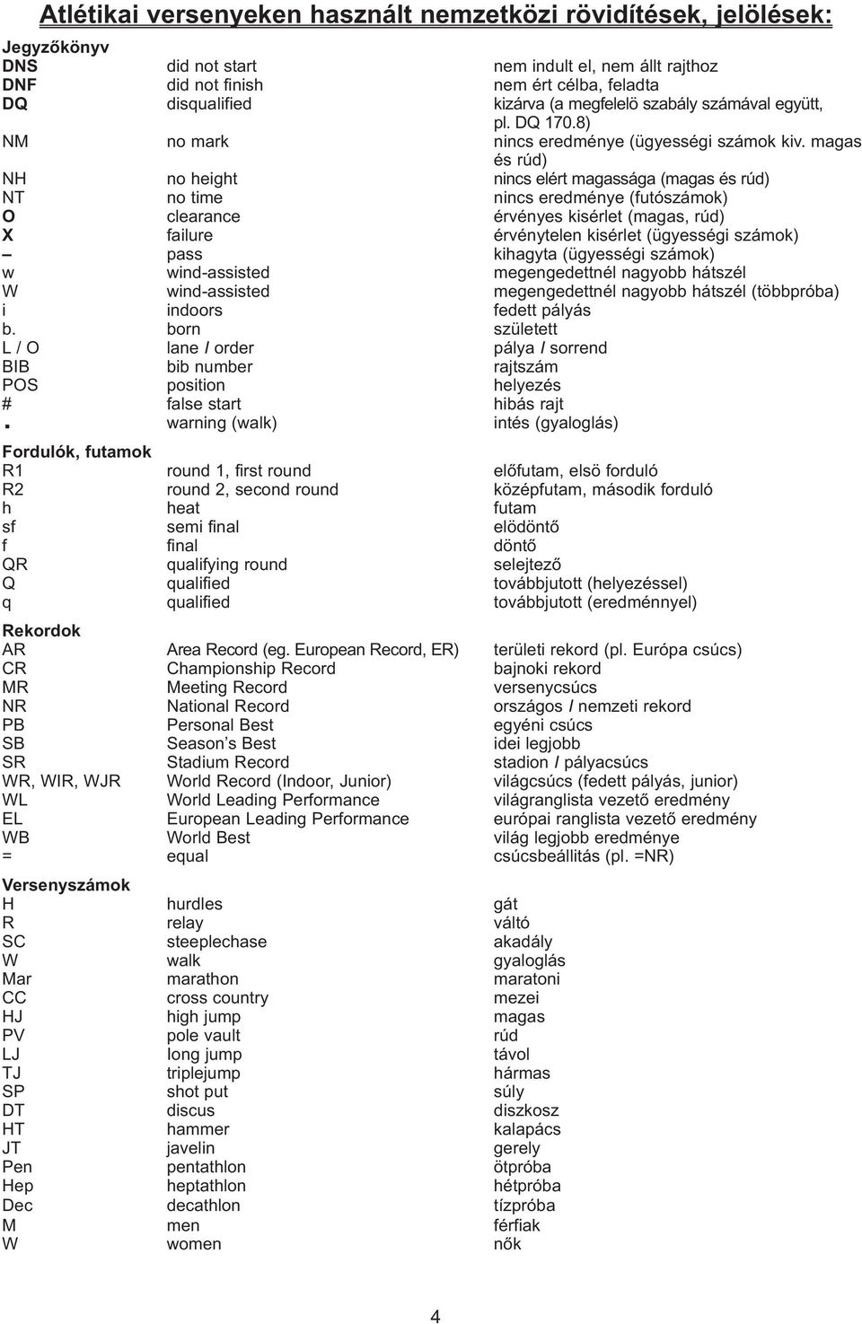 magas és rúd) NH no height nincs elért magassága (magas és rúd) NT no time nincs eredménye (futószámok) O clearance érvényes kisérlet (magas, rúd) X failure érvénytelen kisérlet (ügyességi számok)