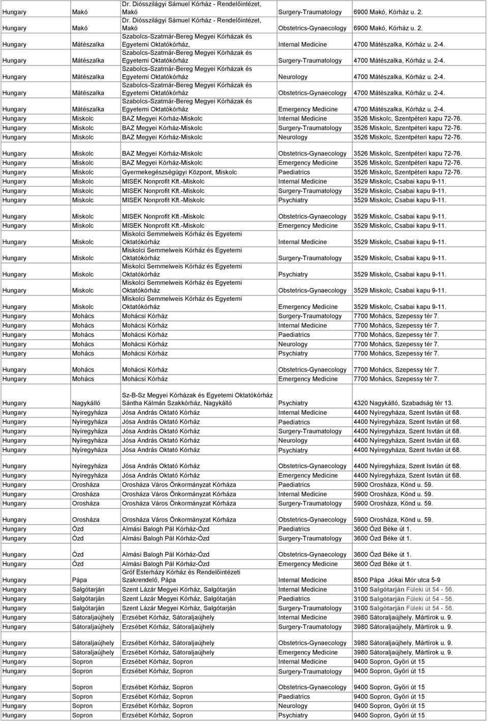 BAZ Megyei Kórház- Surgery-Traumatology 3526, Szentpéteri kapu 72-76. BAZ Megyei Kórház- Neurology 3526, Szentpéteri kapu 72-76. BAZ Megyei Kórház- 3526, Szentpéteri kapu 72-76.