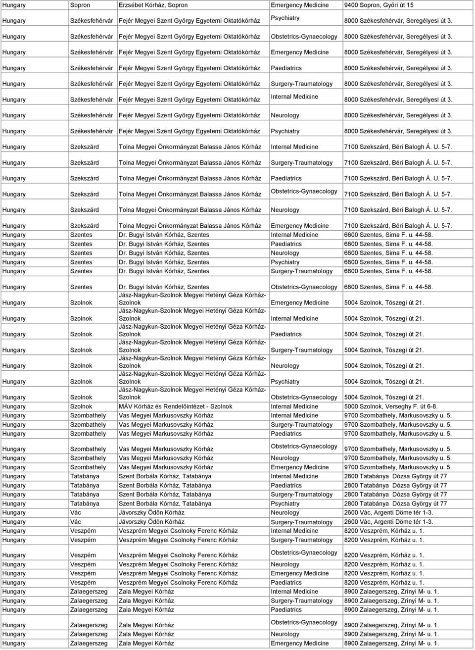 Székesfehérvár Fejér Megyei Szent György Egyetemi Oktatókórház Emergency Medicine 8000 Székesfehérvár, Seregélyesi út 3.