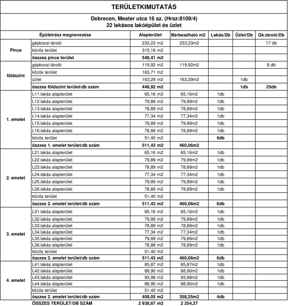 emelet gépkocsi tároló 23 m2 23m2 17 db közös terület 315,18 m2 összes pince terület 548,41 m2 gépkocsi tároló 119,92 m2 119,92m2 8 db közös terület 163,71 m2 üzlet 163,29 m2 163,29m2 1db öszzes