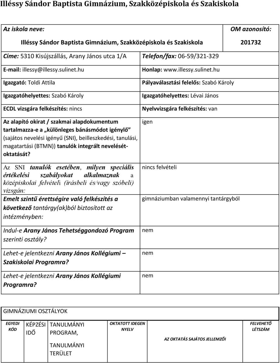 hu Igazgató: Toldi Attila Igazgatóhelyettes: Szabó Károly ECDL vizsgára felkészítés: nincs Az alapító okirat / szakmai alapdokumentum tartalmazza-e a különleges bánásmódot igénylő (sajátos nevelési