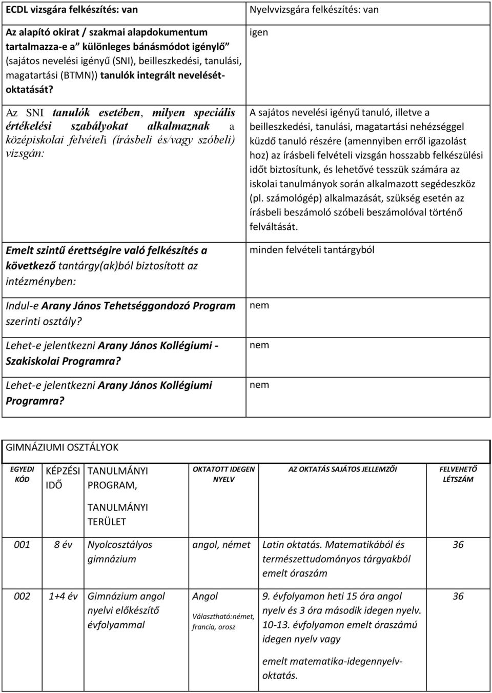 Az SNI tanulók esetében, milyen speciális értékelési szabályokat alkalmaznak a középiskolai felvételi (írásbeli és/vagy szóbeli) vizsgán: Emelt szintű érettségire való felkészítés a következő