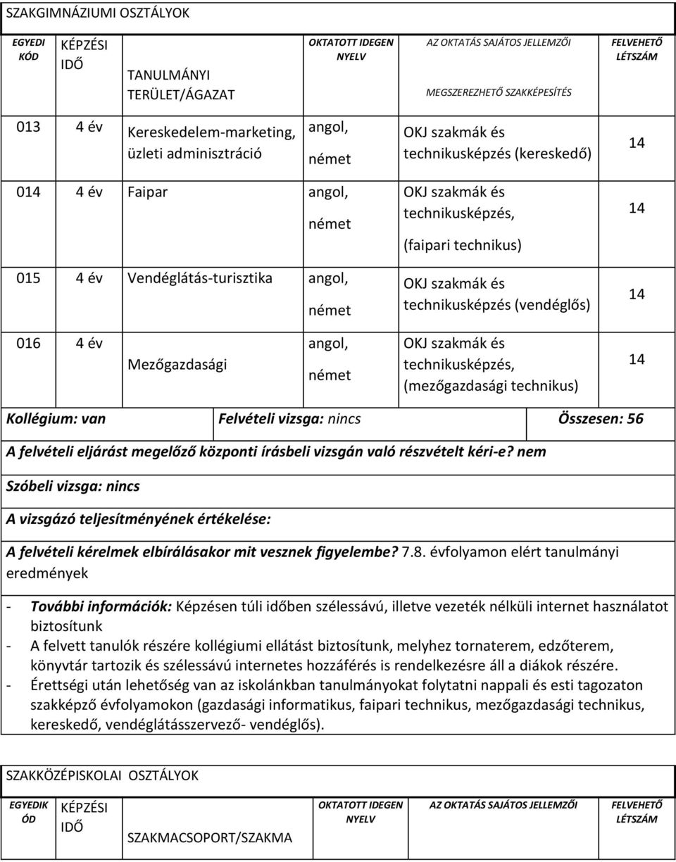 technikus) 14 Kollégium: van Felvételi vizsga: nincs Összesen: 56 A felvételi eljárást megelőző központi írásbeli vizsgán való részvételt kéri-e?