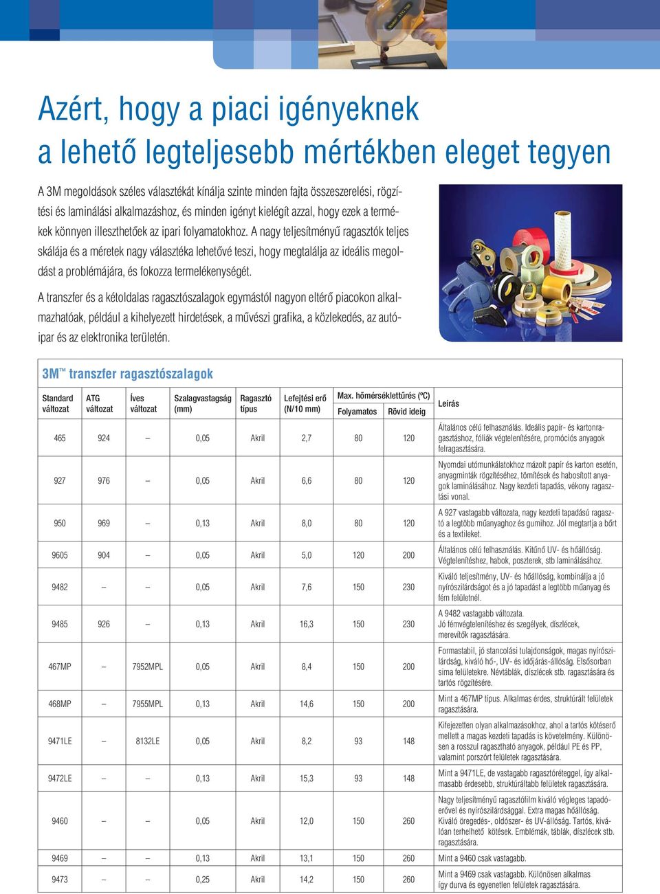 A nagy teljesítményû ragasztók teljes skálája és a méretek nagy választéka lehetôvé teszi, hogy megtalálja az ideális megoldást a problémájára, és fokozza termelékenységét.