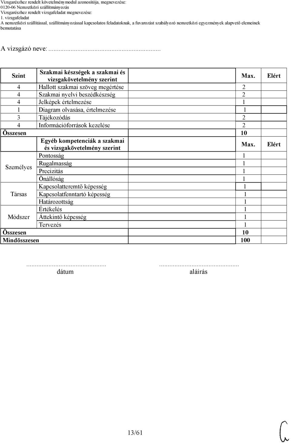 kompetenciák a szakmai és vizsgakövetelmény szerint Pontosság 1 Személyes Rugalmasság 1 Precizitás 1 Önállóság 1 Kapcsolatteremtő