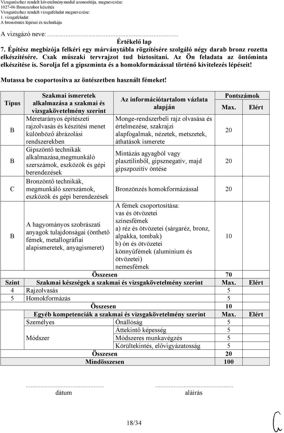 Típus Szakmai ismeretek alkalmazása a szakmai és vizsgakövetelmény szerint Méretarányos építészeti rajzolvasás és készítési menet különböző ábrázolási rendszerekben Gipszöntő technikák