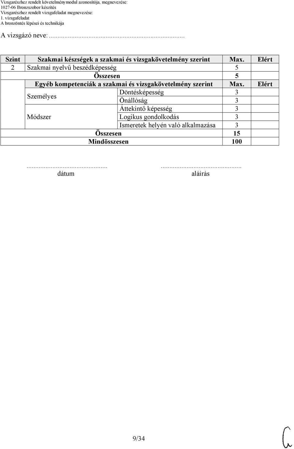 vizsgakövetelmény szerint Max.