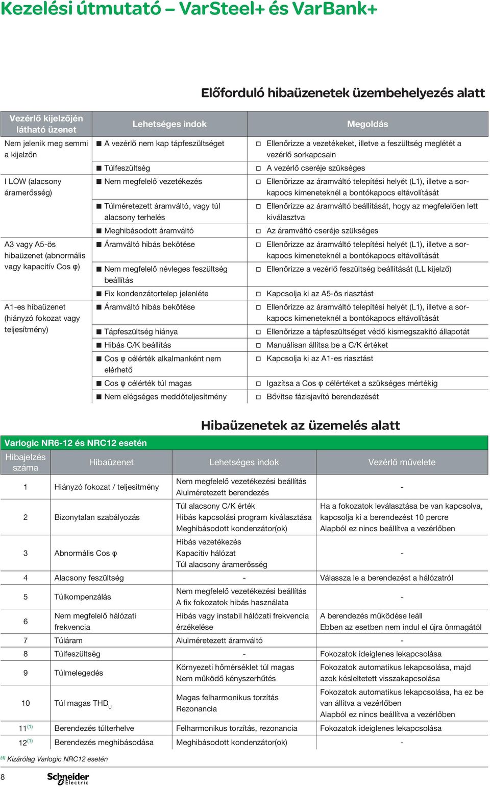 illete a sorkapocs kimeneteknél a bontókapocs eltáolítását b Túlméretezett áramáltó, agy túl alacsony terhelés Ellenőrizze az áramáltó beállítását, hogy az megfelelően lett kiálaszta b Meghibásodott