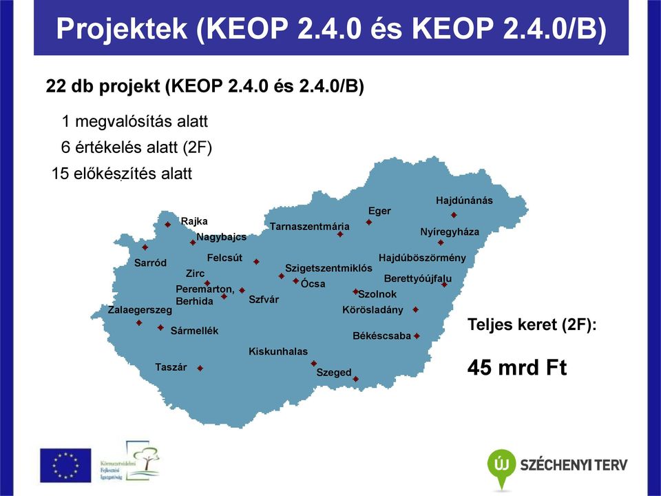 0/B) 22 db projekt (KEOP 2.4.