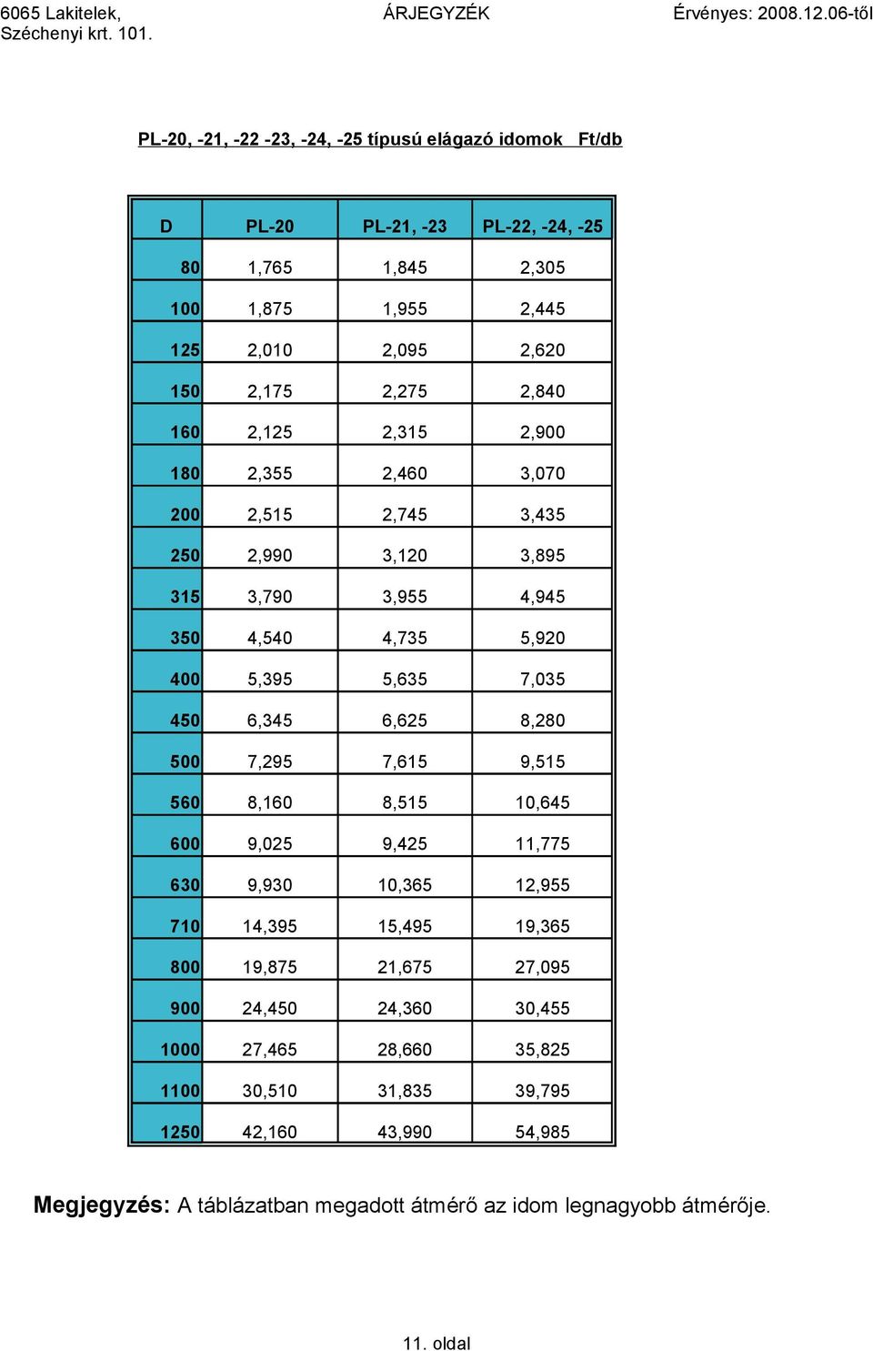 6,345 6,625 8,280 500 7,295 7,615 9,515 560 8,160 8,515 10,645 600 9,025 9,425 11,775 630 9,930 10,365 12,955 710 14,395 15,495 19,365 800 19,875 21,675 27,095 900