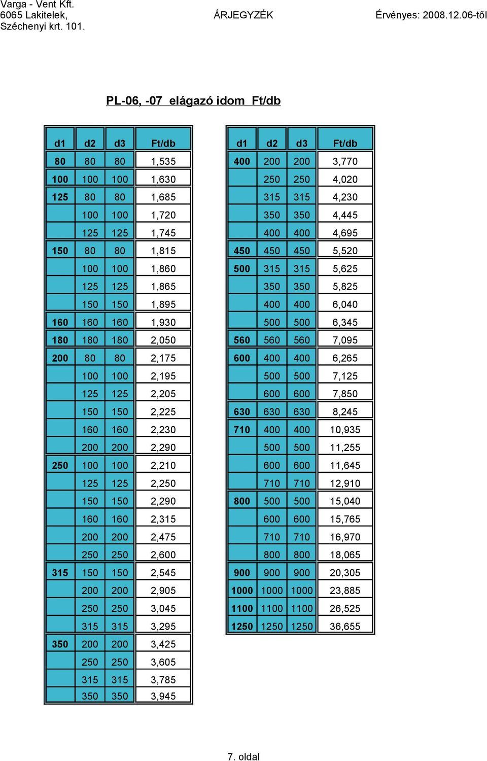 125 125 1,745 400 400 4,695 150 80 80 1,815 450 450 450 5,520 100 100 1,860 500 315 315 5,625 125 125 1,865 350 350 5,825 150 150 1,895 400 400 6,040 160 160 160 1,930 500 500 6,345 180 180 180 2,050