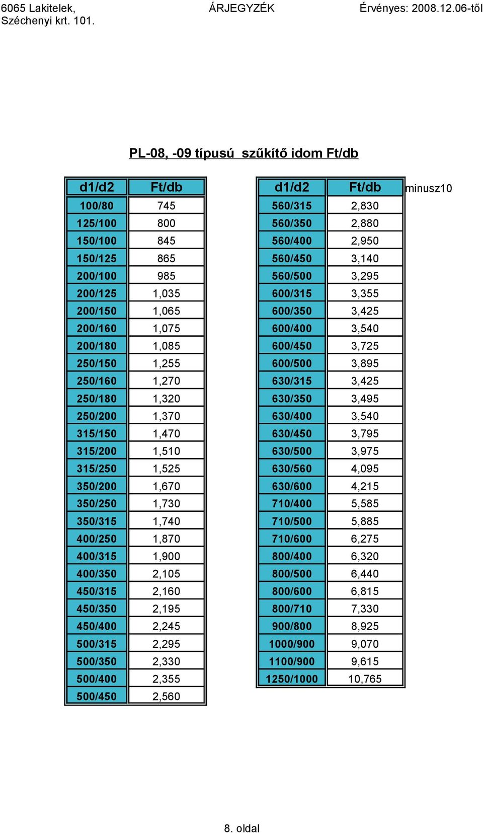 250/200 1,370 630/400 3,540 315/150 1,470 630/450 3,795 315/200 1,510 630/500 3,975 315/250 1,525 630/560 4,095 350/200 1,670 630/600 4,215 350/250 1,730 710/400 5,585 350/315 1,740 710/500 5,885