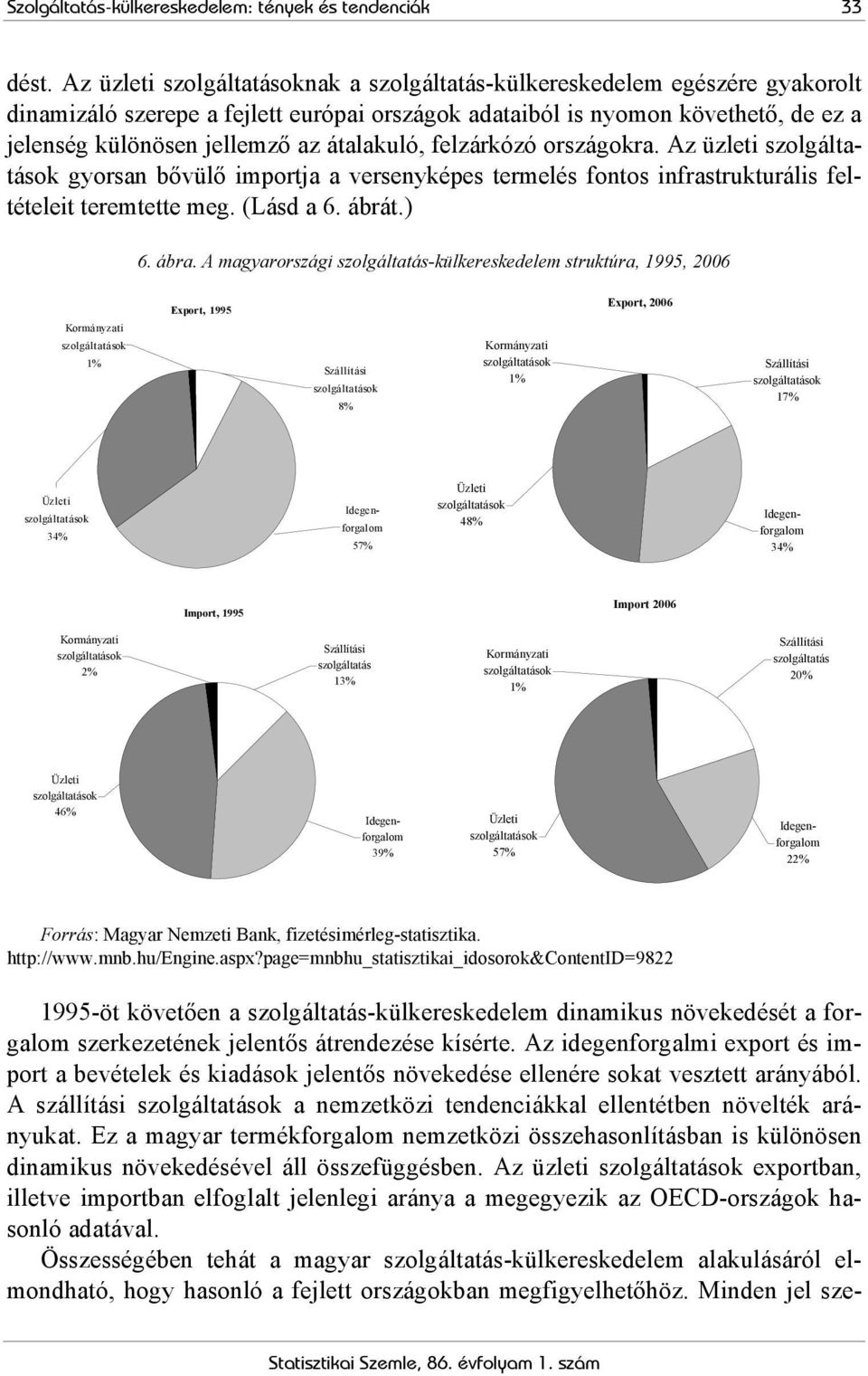 felzárkózó országokra. Az üzleti gyorsan bővülő importja a versenyképes termelés fontos infrastrukturális feltételeit teremtette meg. (Lásd a 6. ábrát.) 6. ábra.