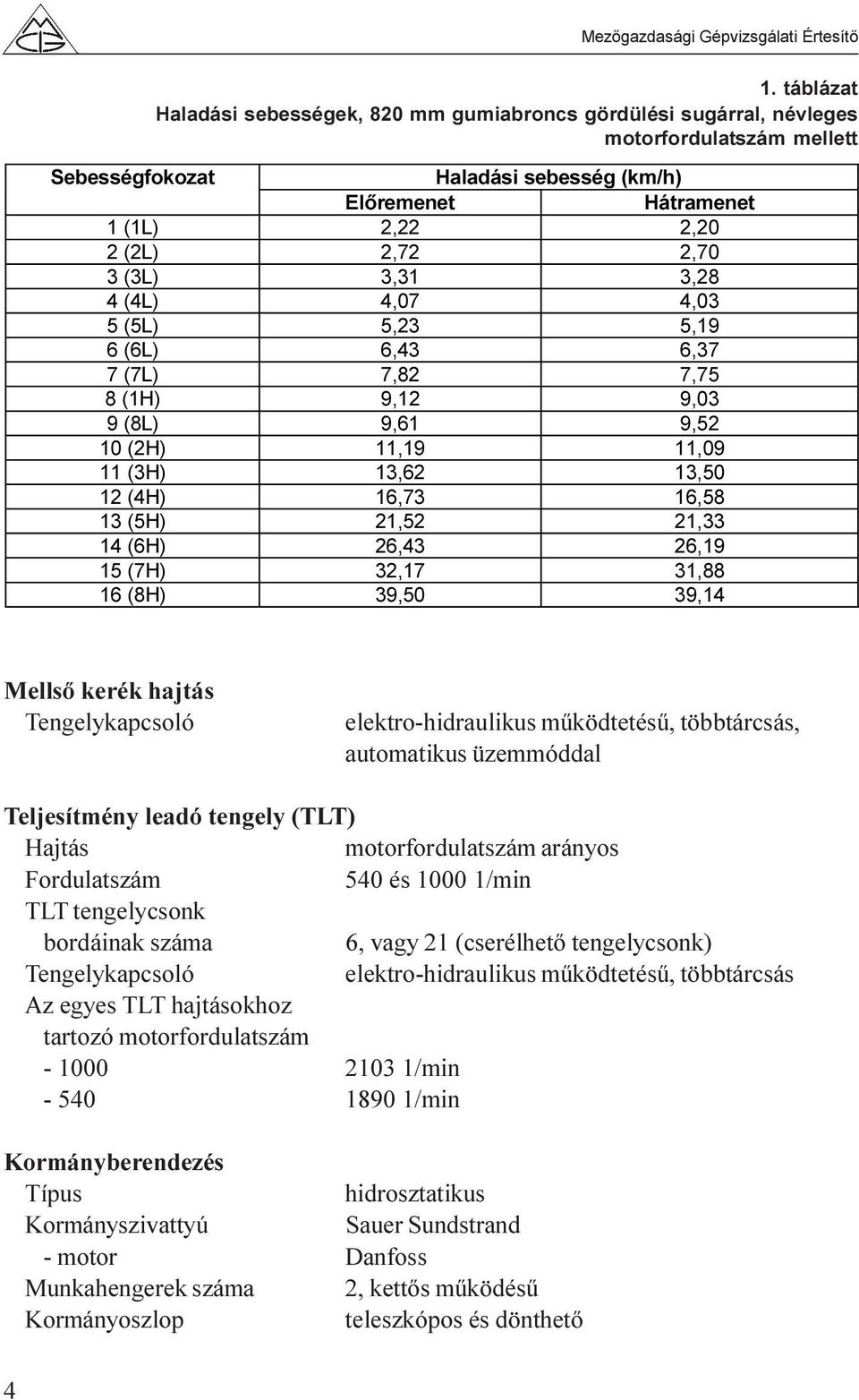 21,33 14 (6H) 26,43 26,19 15 (7H) 32,17 31,88 16 (8H) 39,50 39,14 Mellsõ kerék hajtás Tengelykapcsoló elektro-hidraulikus mûködtetésû, többtárcsás, automatikus üzemmóddal Teljesítmény leadó tengely