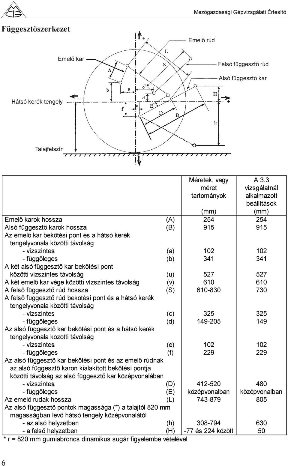 távolság (u) 527 A két emelő kar vége közötti vízszintes távolság (v) 610 A felső függesztő rúd hossza a (S) 610-830 A felső függesztő rúd bekötési pont és a hátsó kerék tengelyvonala közötti