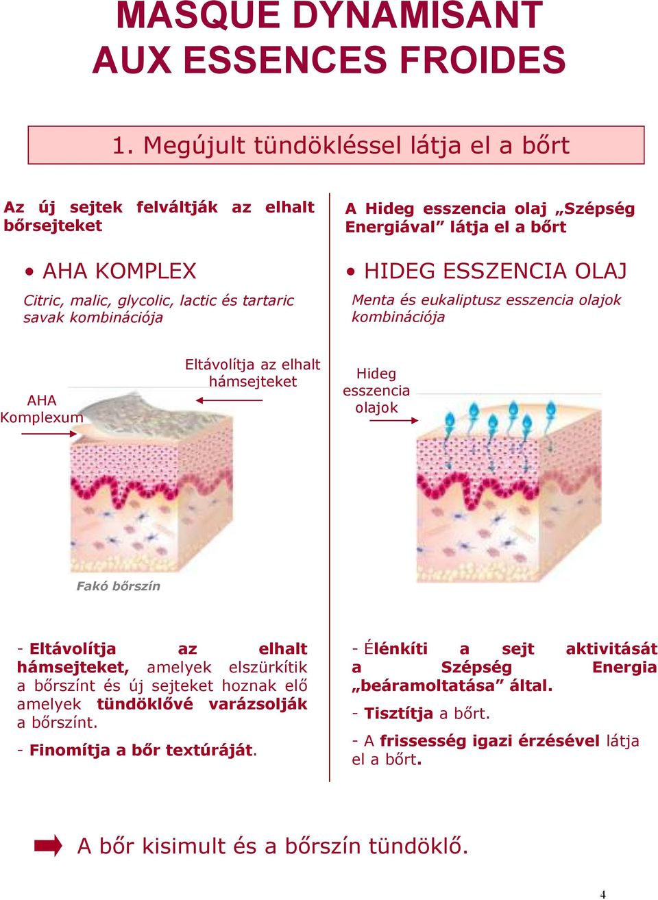 Szépség Energiával látja el a bőrt HIDEG ESSZENCIA OLAJ Menta és eukaliptusz esszencia olajok kombinációja AHA Komplexum Eltávolítja az elhalt hámsejteket Hideg esszencia olajok Fakó