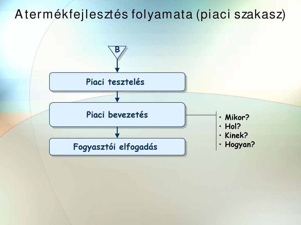 tesztelés Piaci bevezetés