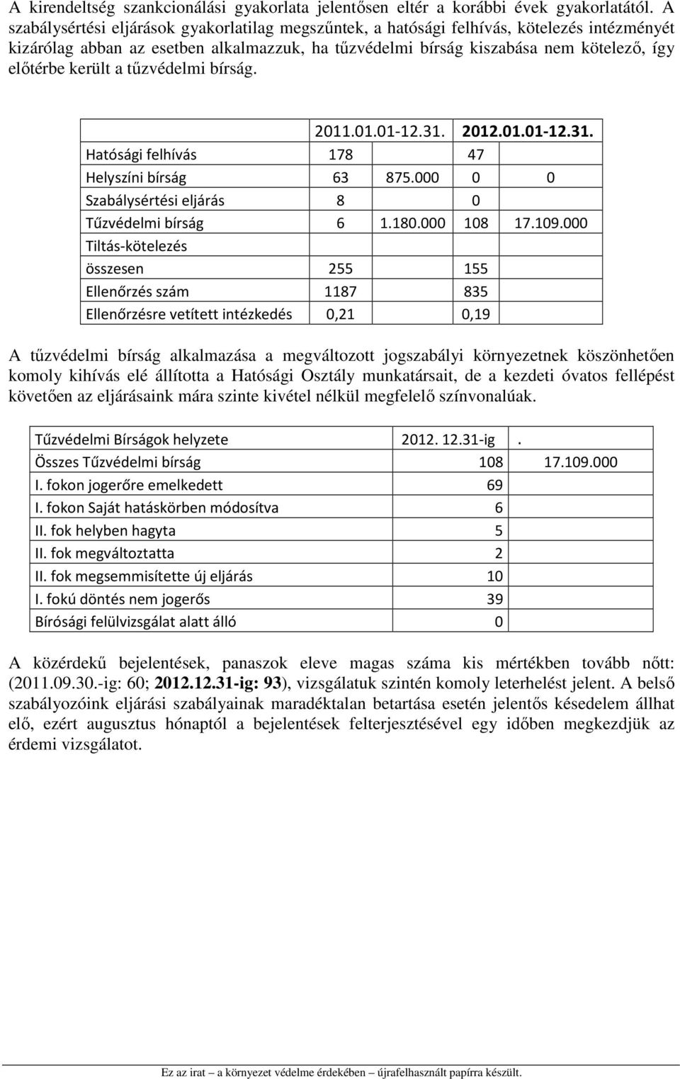 került a tűzvédelmi bírság. 2011.01.01-12.31. 2012.01.01-12.31. Hatósági felhívás 178 47 Helyszíni bírság 63 875.000 0 0 Szabálysértési eljárás 8 0 Tűzvédelmi bírság 6 1.180.000 108 17.109.