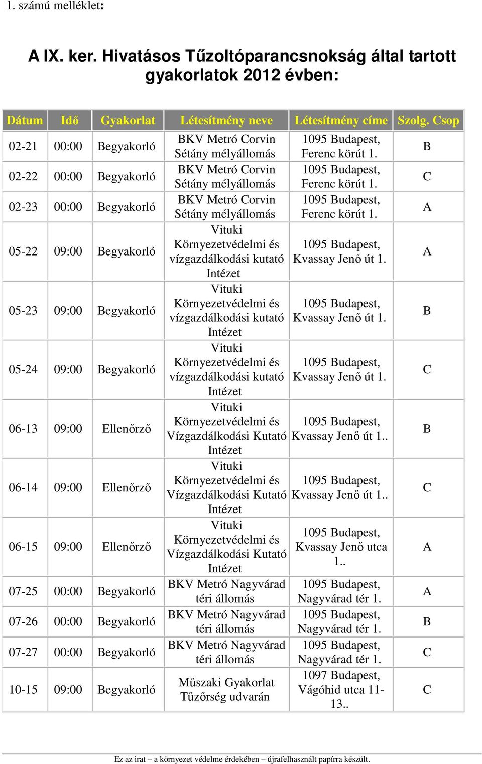 Ellenőrző 07-25 00:00 egyakorló 07-26 00:00 egyakorló 07-27 00:00 egyakorló 10-15 09:00 egyakorló KV Metró orvin Sétány mélyállomás KV Metró orvin Sétány mélyállomás KV Metró orvin Sétány mélyállomás