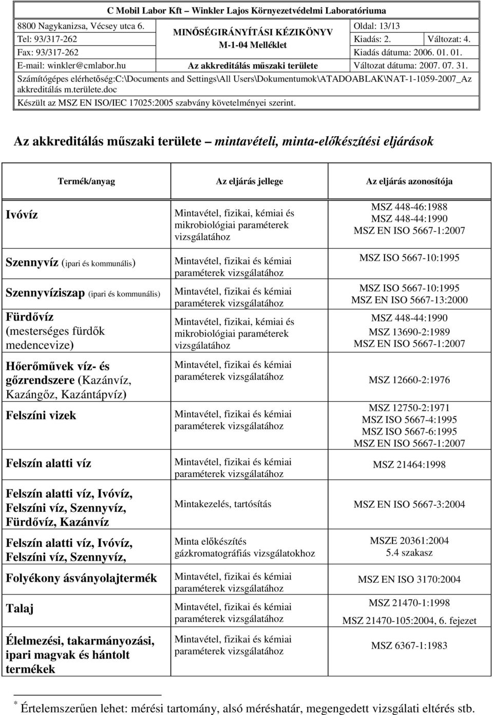 paraméterek vizsgálatához MSZ 448-46:1988 MSZ 448-44:1990 MSZ EN ISO 5667-1:2007 Szennyvíz (ipari és kommunális) Szennyvíziszap (ipari és kommunális) Fürdıvíz (mesterséges fürdık medencevize)